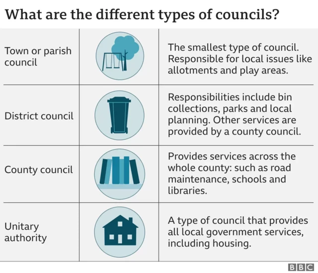 A graphic outlining council functions