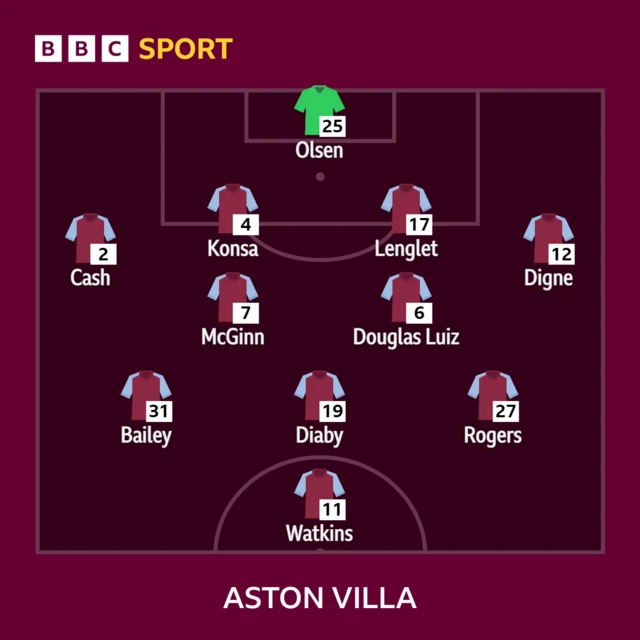 Aston Villa side versus Olympiakos