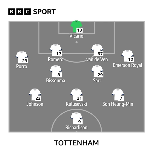 Spurs XI v Chelsea