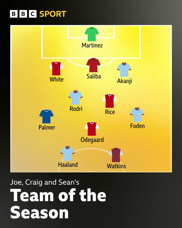 Team of the Season