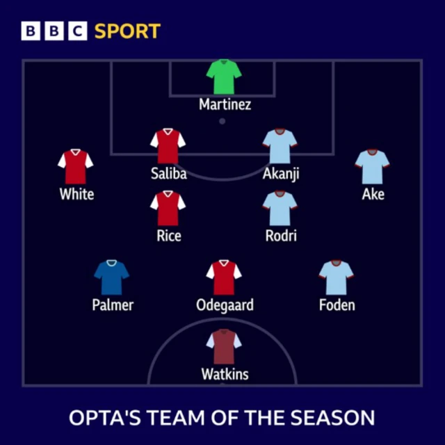 Opta team of the season