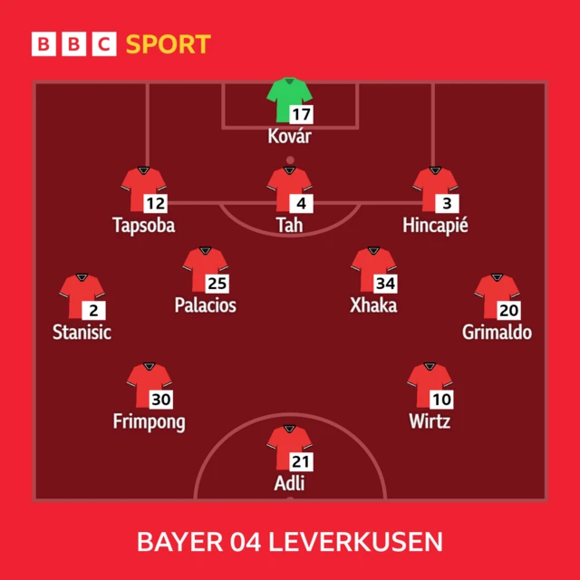 Bayer Leverkusen