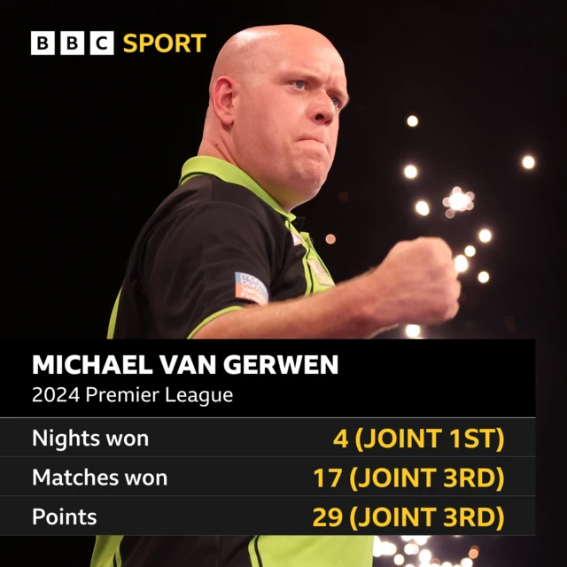 Michael van Gerwen - Premier League stats graphic