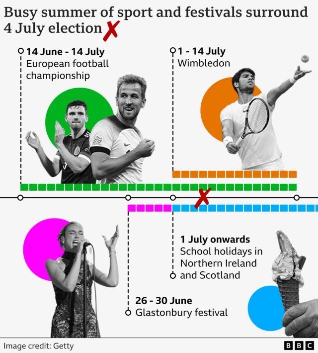 A graphic showing summer events