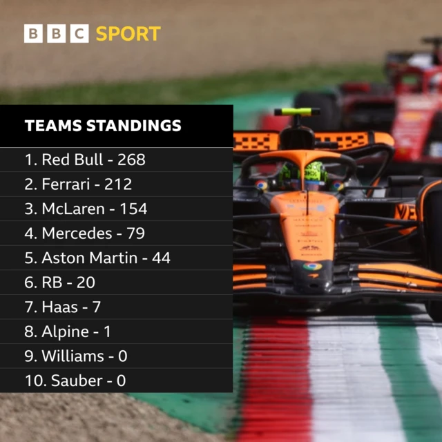 Teams standings