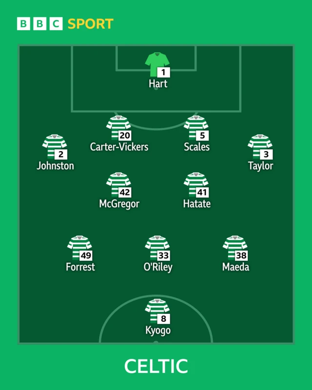 Celic line-up