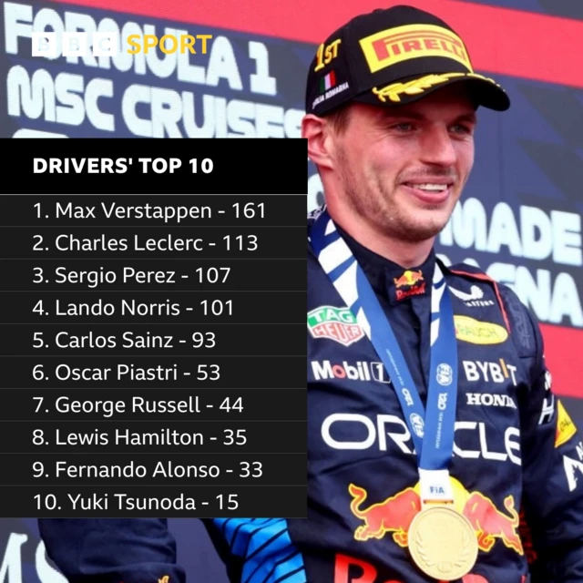 Drivers' top 10