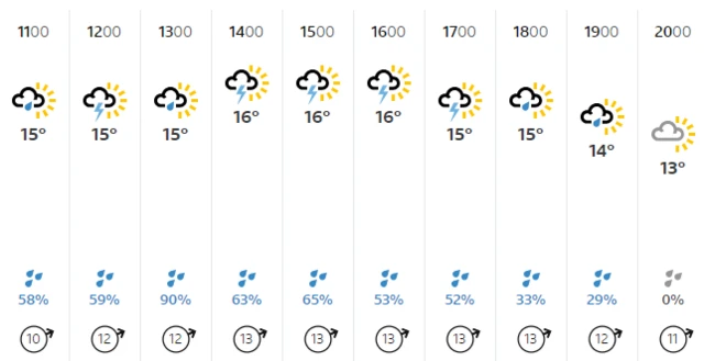 BBC Weather for Taunton forceast