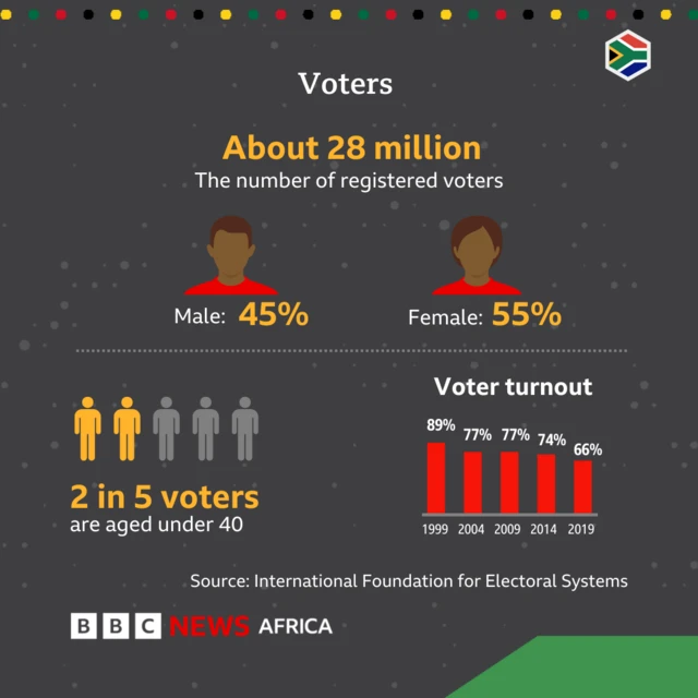 Graphic on BBC