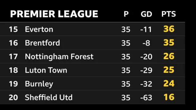 PL bottom six