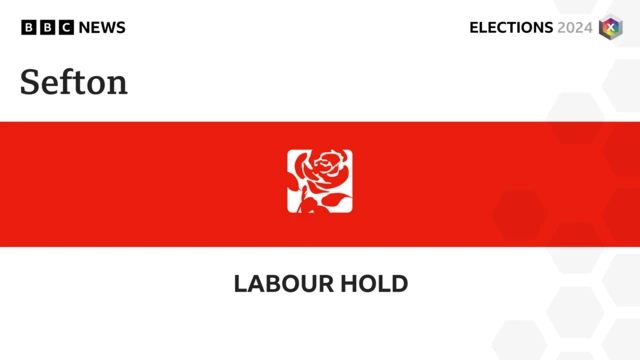 Graphic showing Labour hold Sefton