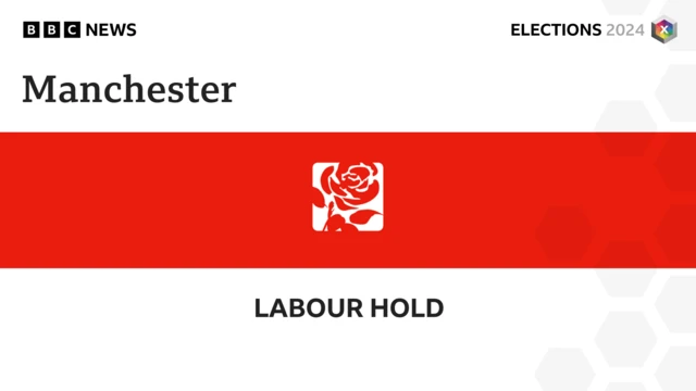 Labour hold Manchester