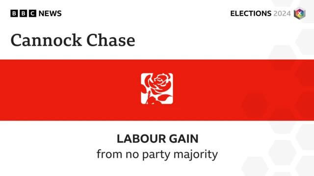 Graphic showing Labour gains Cannock Chase