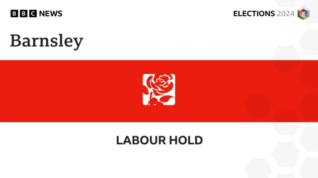 Labour holds Barnsley