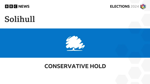 Conservatives hold Solihull