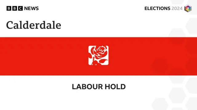 Graphic announcing Labour has held Calderdale Council