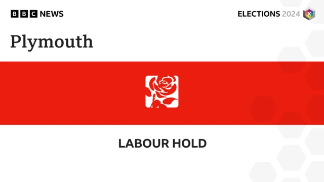 Graphic showing Labour hold Thurrock