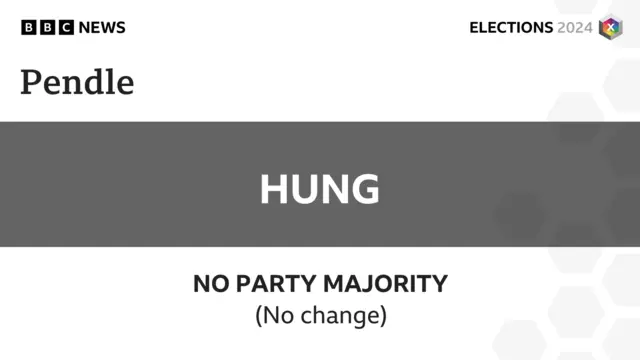 Graphic announcing no party has won control of Pendle