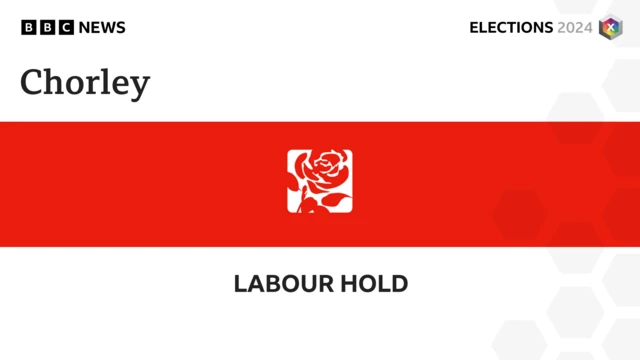 Graphic showing Labour hold Chorley