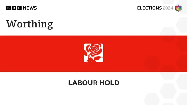 A graphic showing Labour has held Worthing