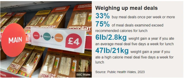 Meal deal graphic