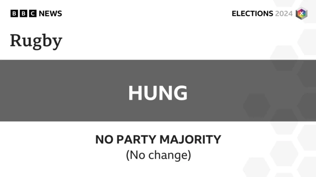 Graphic showing Rugby is still hung