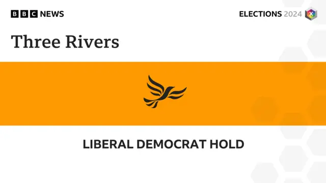 Graphic announcing the Lib Dems have held Three Rivers