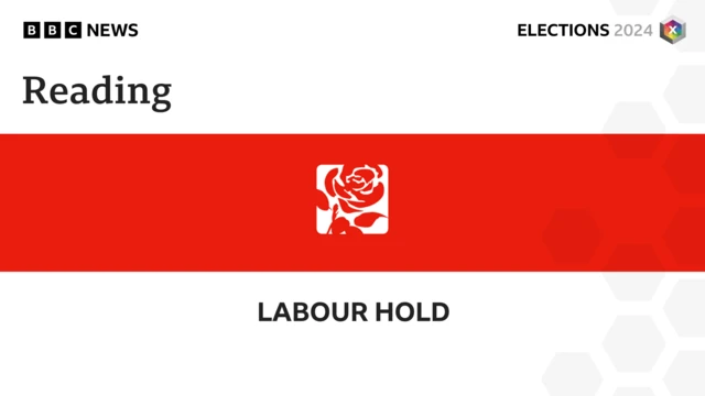 Graphic showing Labour Hold Reading