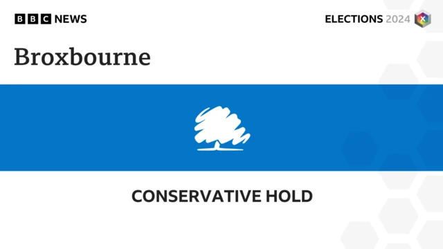 Graphic showing Conservatives hold Broxbourne