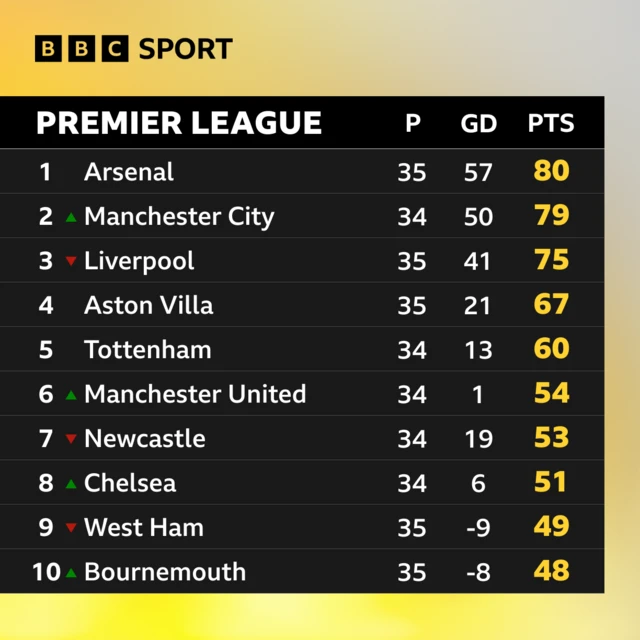 Premier League table graphic