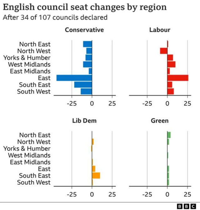 Election graphic