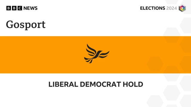 Graphic showing Lib Dems hold Gosport