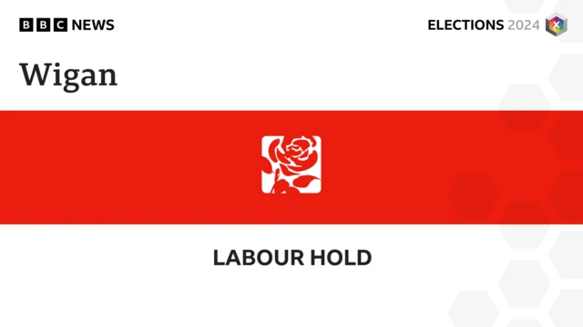 Graphic showing Labour hold Wigan