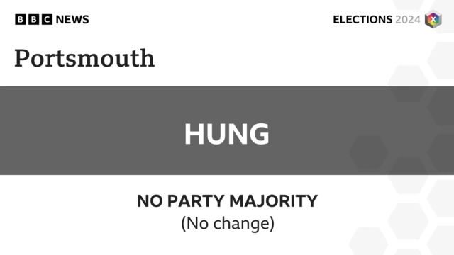 Graphic showing Portsmouth stays hung