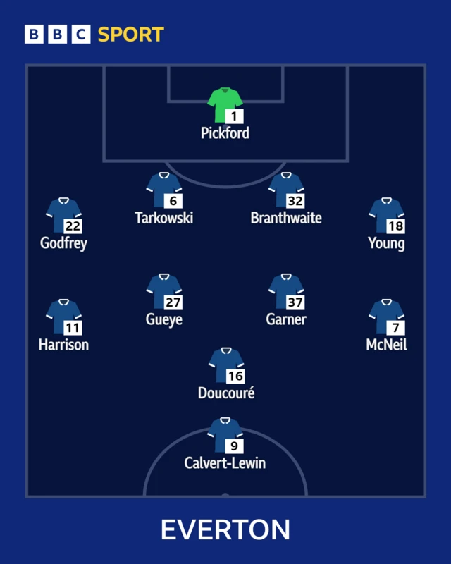 Everton XI