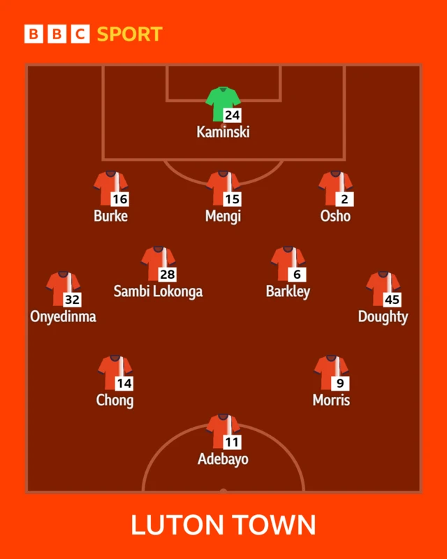 Luton Town XI