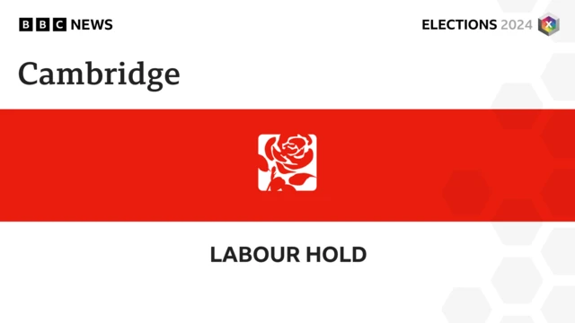 Graphic showing Labour hold Cambridge