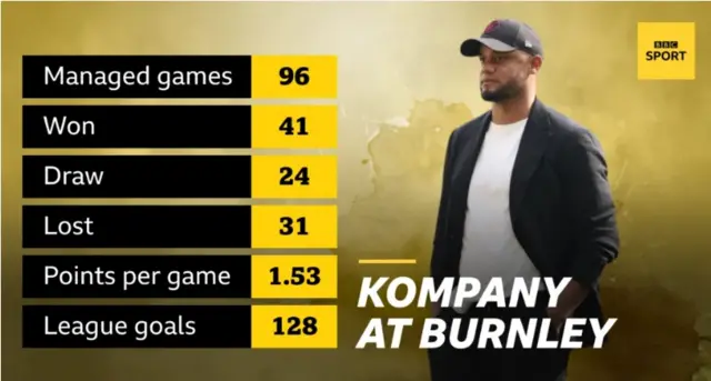 Kompany's record