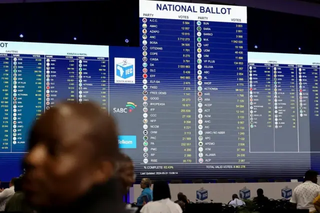 A general view shows the result board at the National Results Operation Centre of the Electoral Commission of South Africa (IEC), which serves as an operational hub where results of the national election are displayed, in Midrand, South Africa, May 31, 2024.