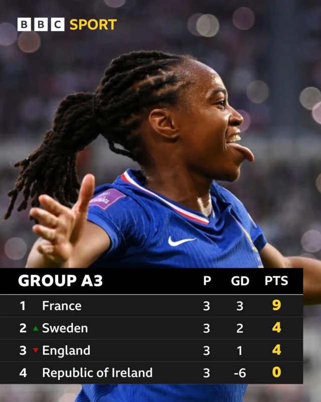 Group A3