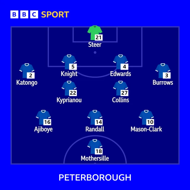 Peterborough team v Oxford