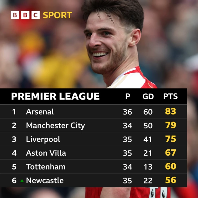 Premier League table