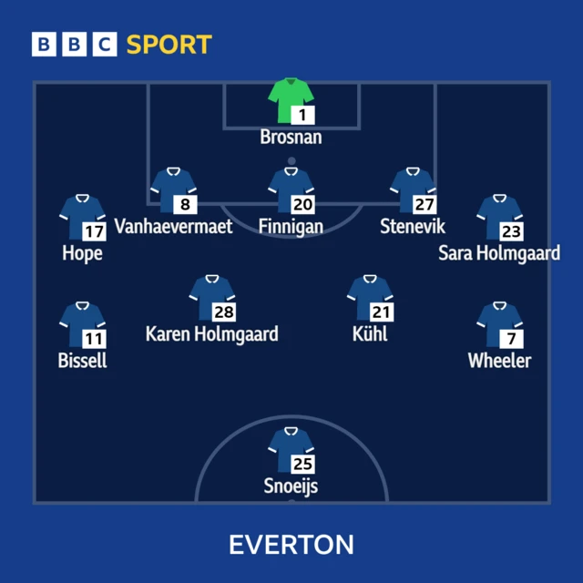 Everton starting line-up