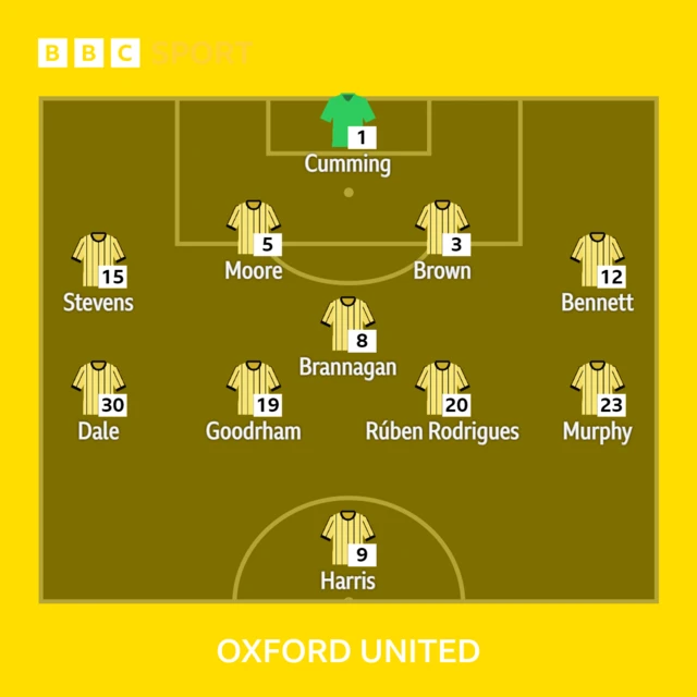 Oxford team v Peterborough