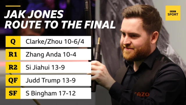 Jak Jones' route to the final