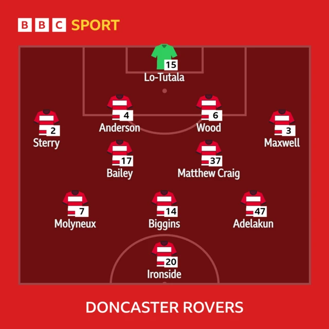 Doncaster XI