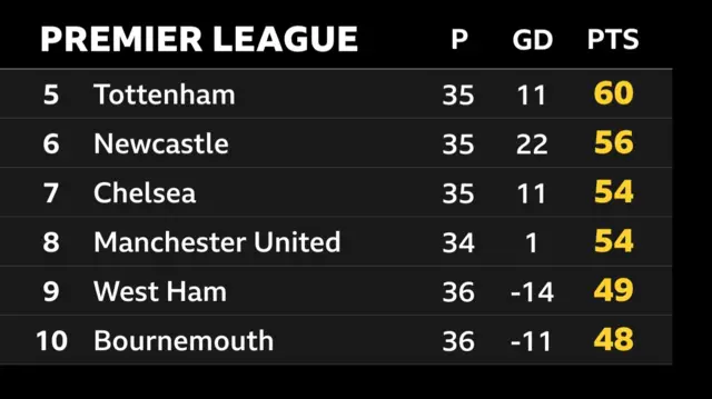 PL table