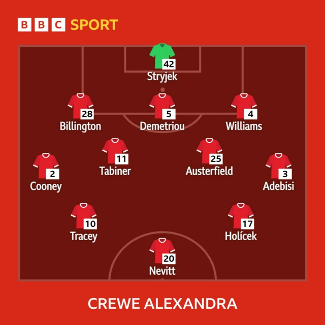 Crewe XI