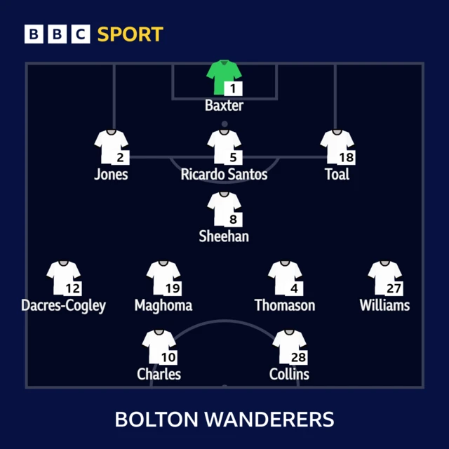 Bolton team v Barnsley