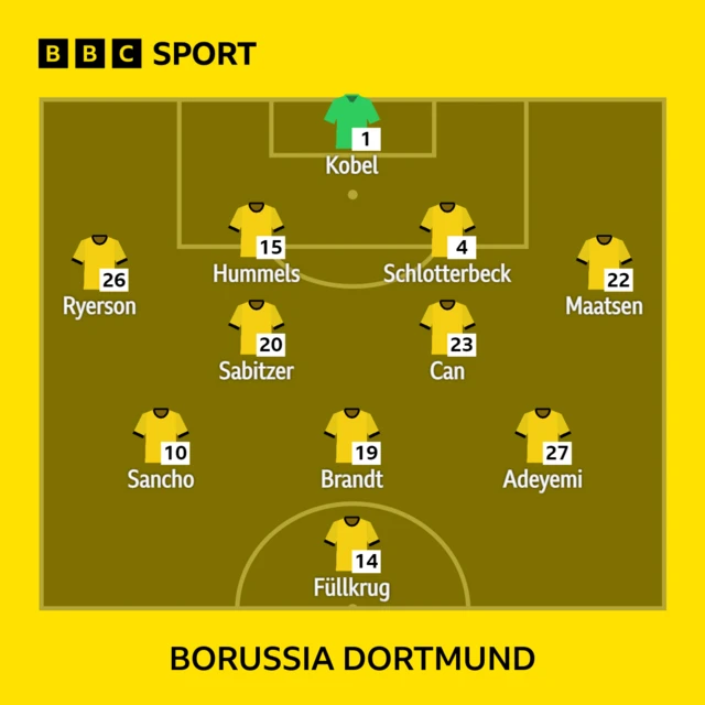 Borussia Dortmund